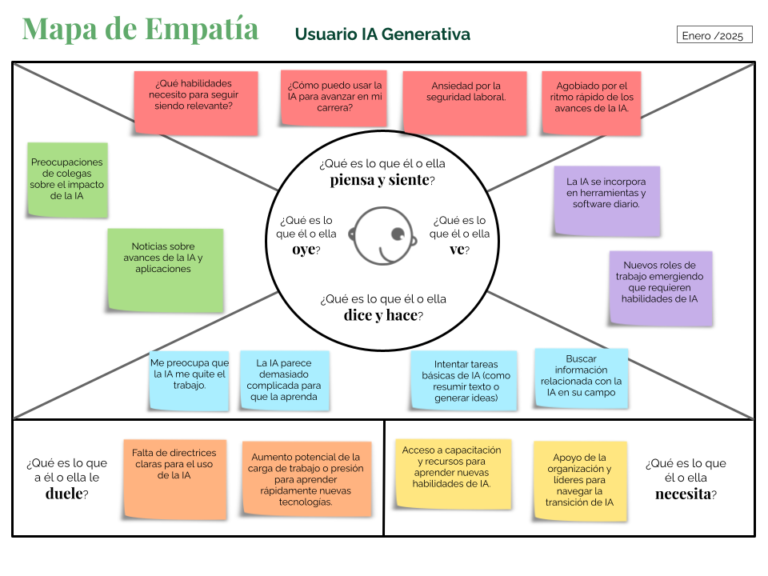 Mapa-de-Empatia-IA-Gen-empleado