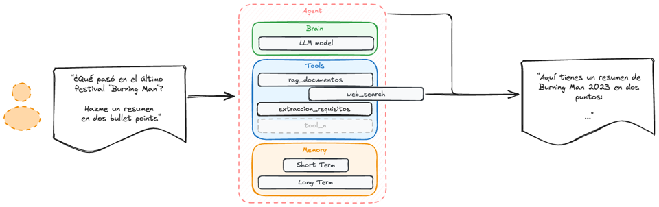 Komorebi AI-Function AI Agents
