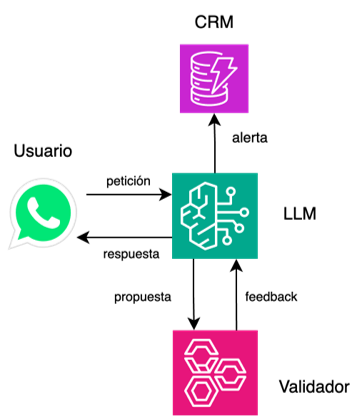 LLM como agente logistico_komorebi_gestion de pedidos