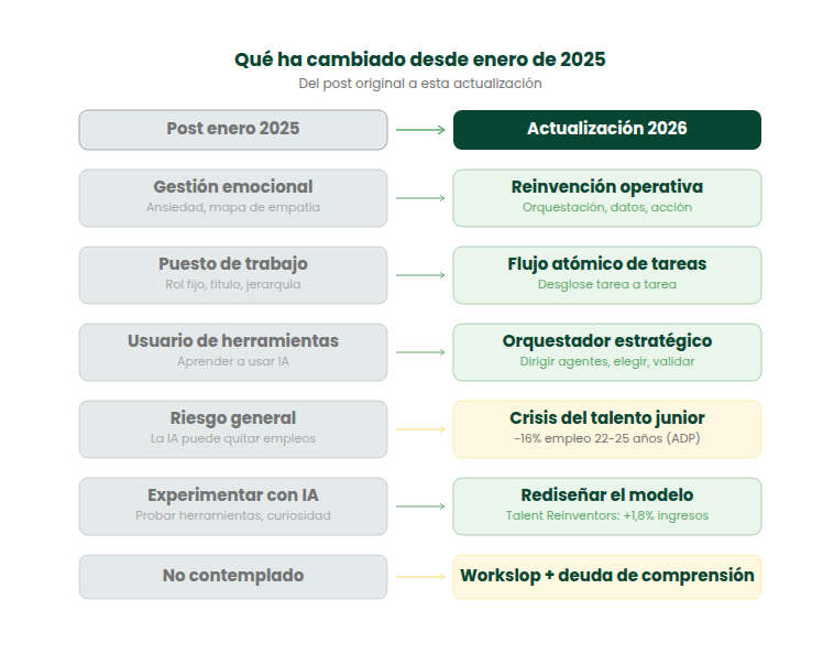 evolución del futuro del trabajo con IA